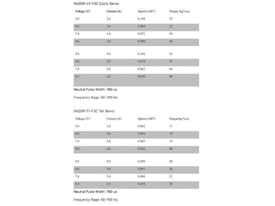 Theta Razor F3C Servo Set (4) : TS-F3C