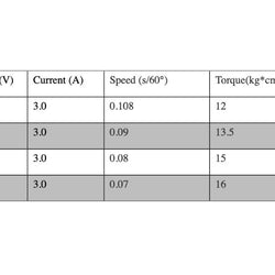 Theta Razor D1 Servo w/Gyro NFC HV Low Profile : TS-RD1G
