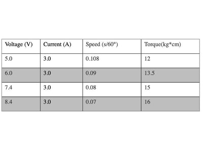 Theta Razor D1 Servo w/Gyro NFC HV Low Profile : TS-RD1G