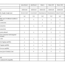 MSH Brain 2 Flybarless System : MSH51636