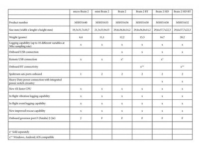 MSH Brain 2 Flybarless System : MSH51636