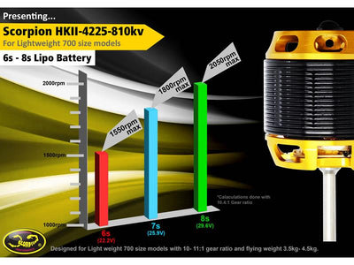 Scorpion HKII-4225-810KV Limited Edition (6mm 32mm) : SC-HKII_4225_810KV